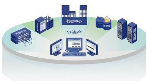 廣州集聯信息技術 專業IT外包、系統集成與解決方案服務