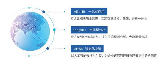 億信華辰ABI表現(xiàn)亮眼，再獲Gartner認(rèn)可 數(shù)據(jù)處理實(shí)力鑄就商業(yè)智能新標(biāo)桿