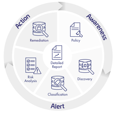 CipherTrust 數據安全與隱私保護的基石