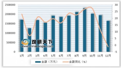 2018年12月我國自動數據處理設備及其部件進口量分析 進口量同比下降15.9%