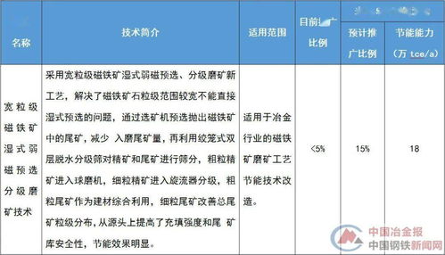 鋼鐵行業節能降碳 這些技術裝備迎來推廣新機遇
